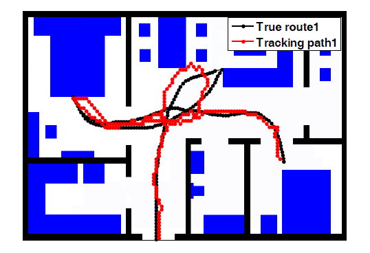 complicated motion detection